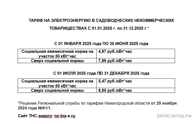 Оплата взносов